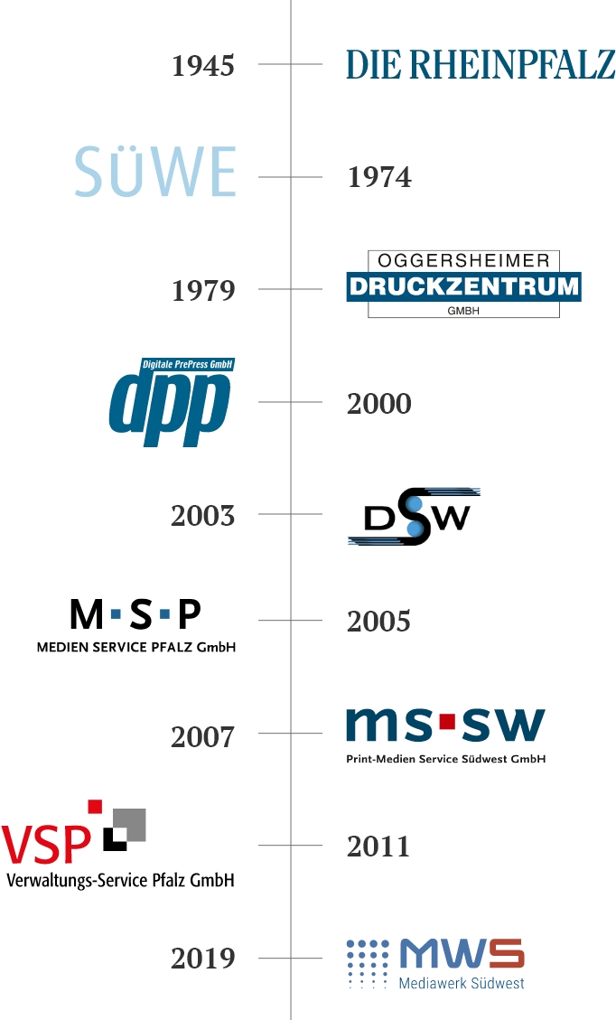 Gründungshistorie der RHEINPFALZ Gründungshistorie der RHEINPFALZ